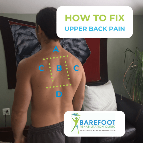 Lower Back Pain - Gemini Osteopathy